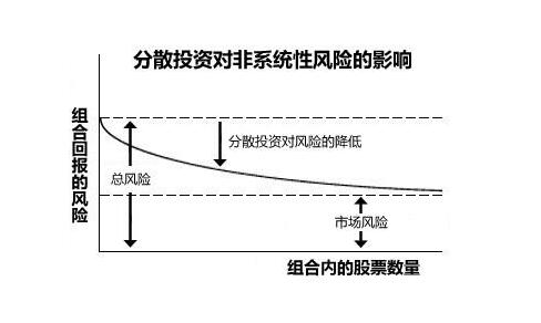 澳门威尼克斯人网站看电视剧现代投资组合理论主要内容、优缺点及投资意义