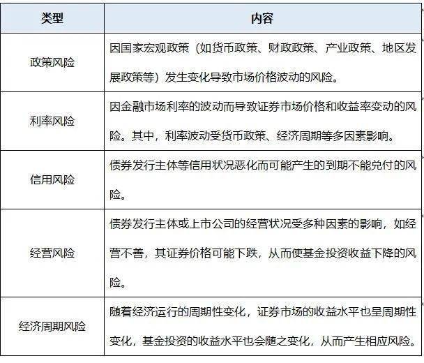 澳门威尼克斯人收益的另一面是风险：认识基金投资风险