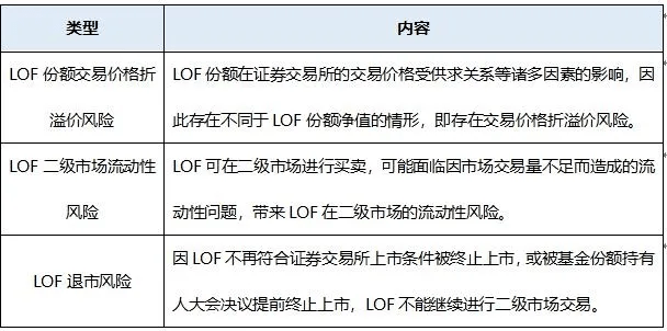 澳门威尼克斯人收益的另一面是风险：认识基金投资风险(图2)