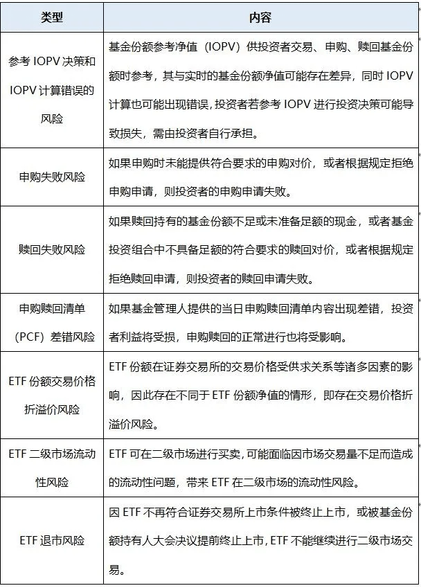 澳门威尼克斯人收益的另一面是风险：认识基金投资风险(图3)