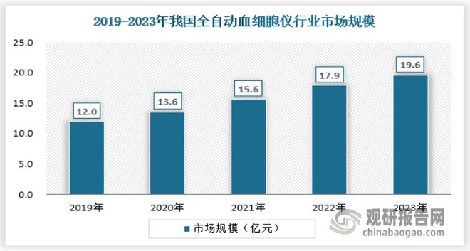 澳门威尼克斯人中国全自动血细胞仪行业现状研究与发展分析报告（2024-2031年(图1)