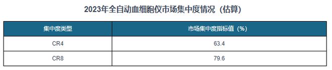 澳门威尼克斯人中国全自动血细胞仪行业现状研究与发展分析报告（2024-2031年(图5)