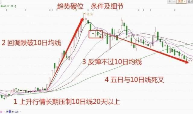 澳门威尼克斯人网站看电视剧下一轮牛市时间确定：如你只有6万本金不妨死磕这“七大口(图5)