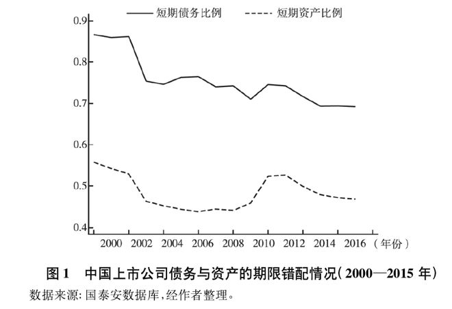 澳门威尼克斯人“短债长投”如何计量？缺乏逻辑和常识的财务计量指标被广泛使用权威学(图3)