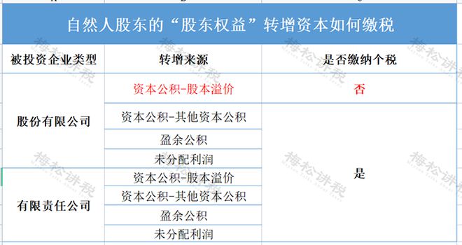 澳门威尼克斯人公司收到“投资款”会计竟错误计入“实收资本”！(图2)