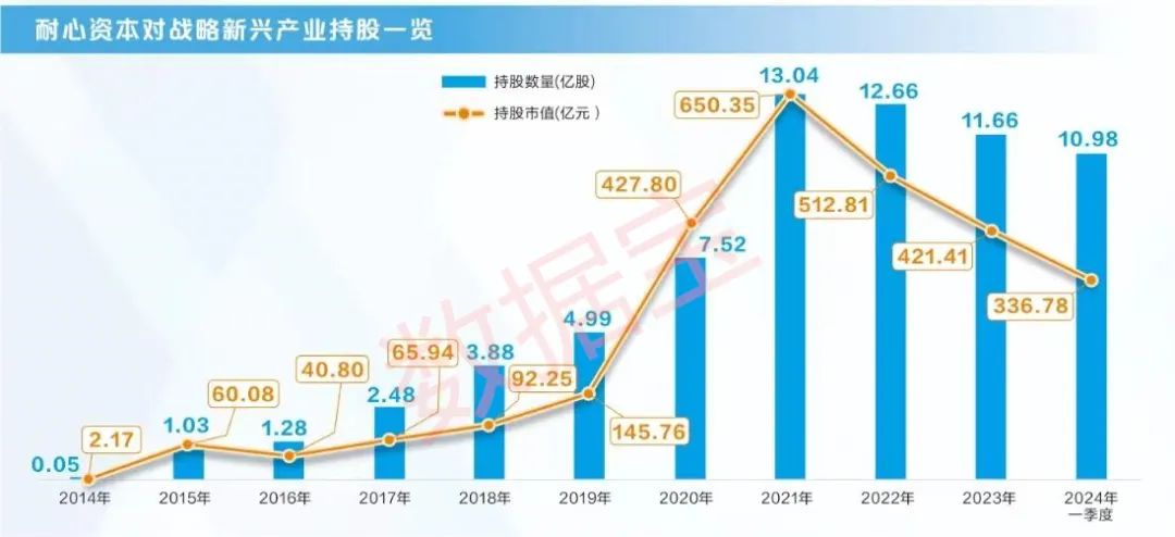 澳门威尼克斯人网站看电视剧做科技创新路上“陪跑人” 耐心资本长期坚定持股战略性新