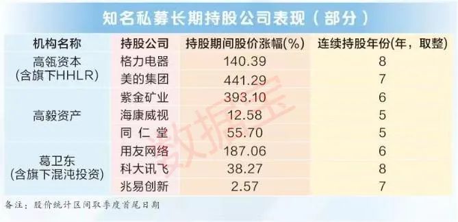 澳门威尼克斯人网站看电视剧做科技创新路上“陪跑人” 耐心资本长期坚定持股战略性新(图5)