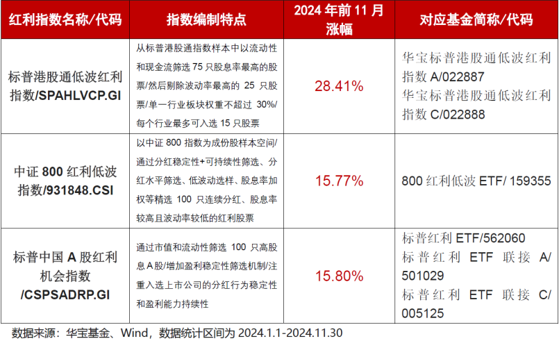 澳门威尼克斯人2025投资大智慧解密！华宝红利指基三维矩阵跃然启航(图1)