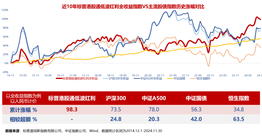 澳门威尼克斯人2025投资大智慧解密！华宝红利指基三维矩阵跃然启航(图2)