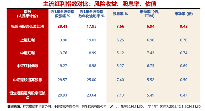 澳门威尼克斯人2025投资大智慧解密！华宝红利指基三维矩阵跃然启航(图4)