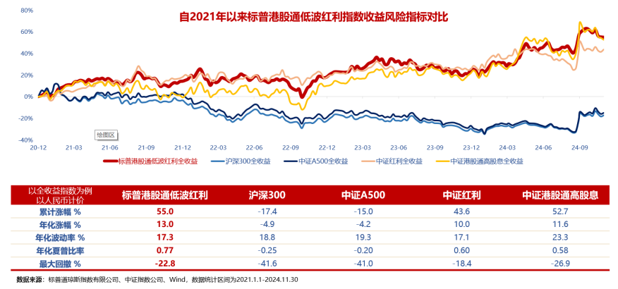 澳门威尼克斯人2025投资大智慧解密！华宝红利指基三维矩阵跃然启航(图3)