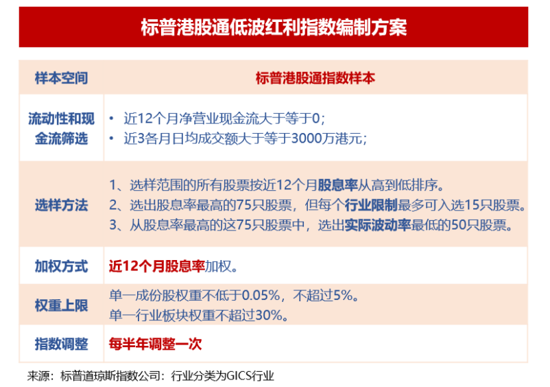 澳门威尼克斯人2025投资大智慧解密！华宝红利指基三维矩阵跃然启航(图5)