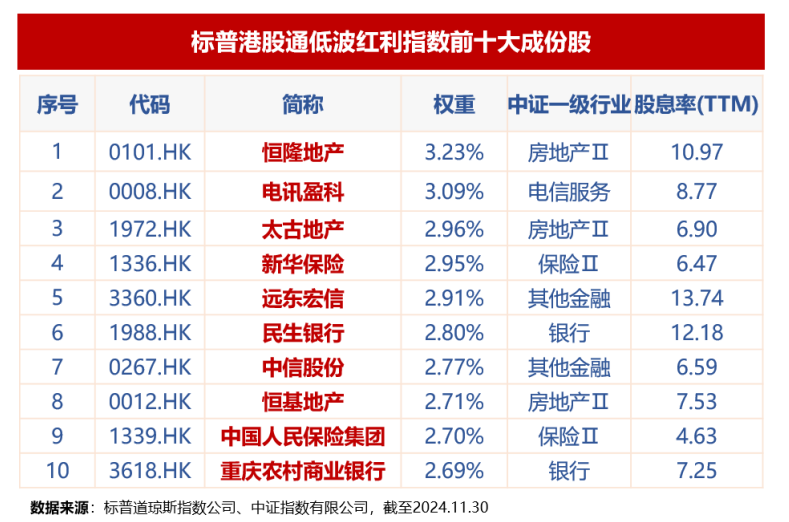 澳门威尼克斯人2025投资大智慧解密！华宝红利指基三维矩阵跃然启航(图6)