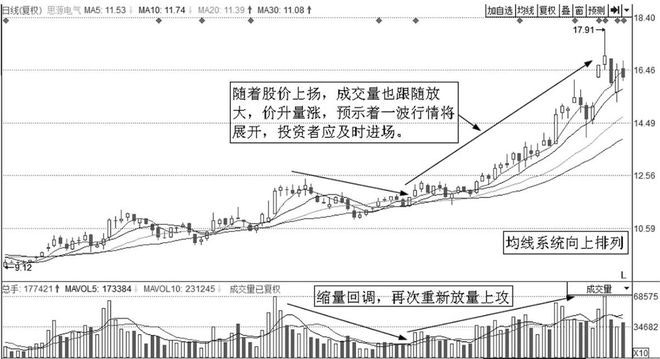 澳门威尼克斯人用这种方法炒股赚钱最简单你们学会后必定挣够养老金！(图2)