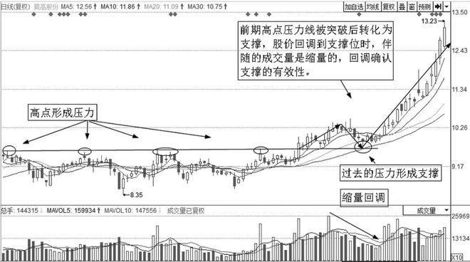 澳门威尼克斯人用这种方法炒股赚钱最简单你们学会后必定挣够养老金！(图4)