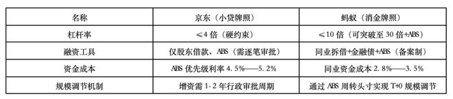 澳门威尼克斯人网站看电视剧消费金融十年暗战：京东能否改写蚂蚁估值霸权？(图1)