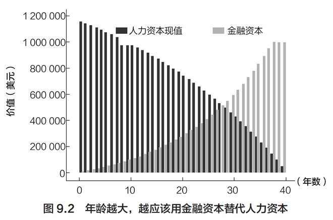 澳门威尼克斯人为什么普通人必须要投资｜巴伦读书会(图3)