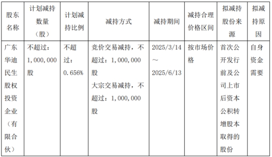 澳门威尼克斯人网站看电视剧连亏股京源环保股东拟减持 上市即巅峰平安证券保荐(图1)