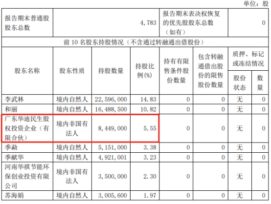 澳门威尼克斯人网站看电视剧连亏股京源环保股东拟减持 上市即巅峰平安证券保荐(图3)