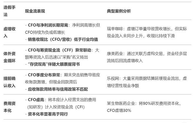 澳门威尼克斯人网站看电视剧DeepSeek 如何识别IPO财务造假？(图1)