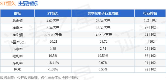 澳门威尼克斯人网站看电视剧ST恒久（002808）8月22日主力资金净卖出155(图2)