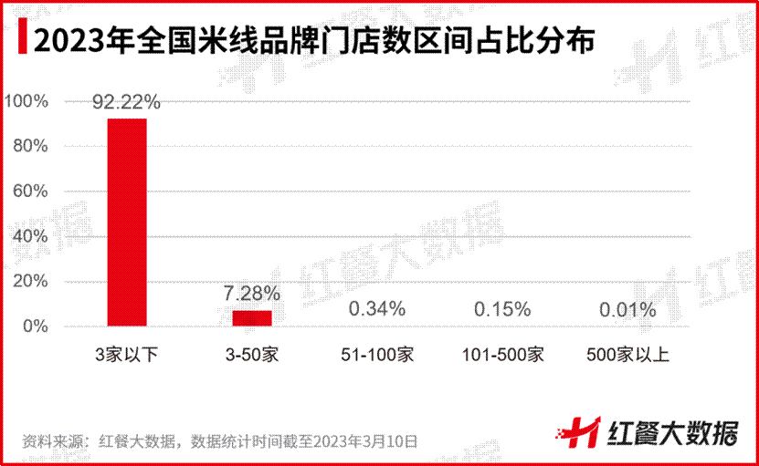 澳门威尼克斯人网站看电视剧成为米线品类首个千店品牌蒙自源逆势增长的密码是什么？(图3)