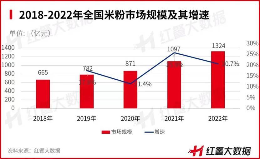 澳门威尼克斯人网站看电视剧成为米线品类首个千店品牌蒙自源逆势增长的密码是什么？(图2)