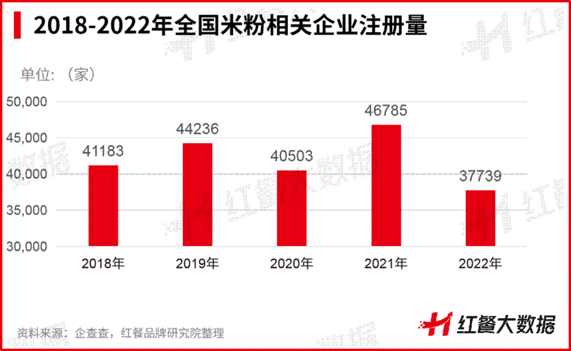 澳门威尼克斯人网站看电视剧成为米线品类首个千店品牌蒙自源逆势增长的密码是什么？(图1)