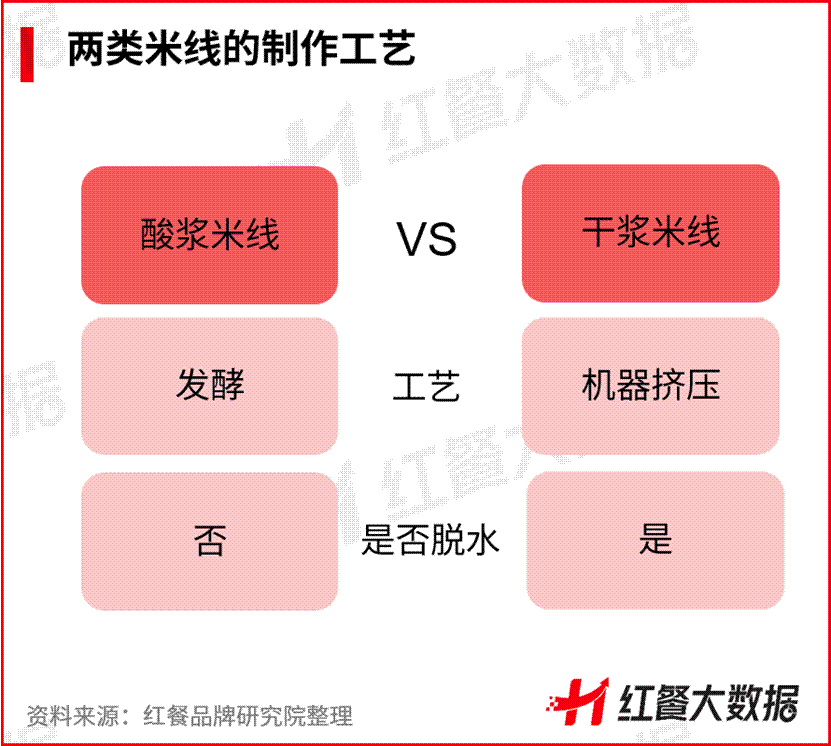 澳门威尼克斯人网站看电视剧成为米线品类首个千店品牌蒙自源逆势增长的密码是什么？(图6)