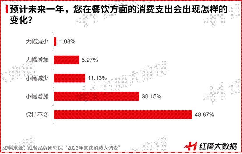 澳门威尼克斯人网站看电视剧成为米线品类首个千店品牌蒙自源逆势增长的密码是什么？(图5)