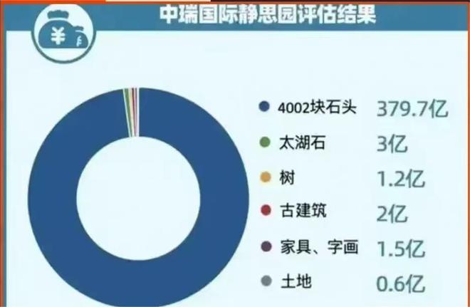 澳门威尼克斯人他用一堆石头骗了60多名金融大佬500亿至今下落不明(图13)