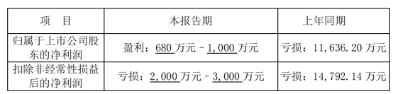 澳门威尼克斯人网站看电视剧海兰信拟买海兰寰宇复牌20CM涨停 扣非连亏3年(图2)