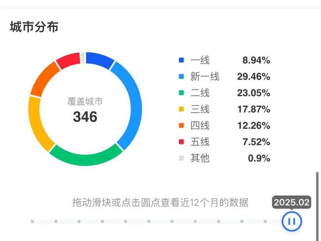 澳门威尼克斯人网站看电视剧库迪要转型“咖啡+便利店”今年冲刺5万家为什么？｜对话(图6)