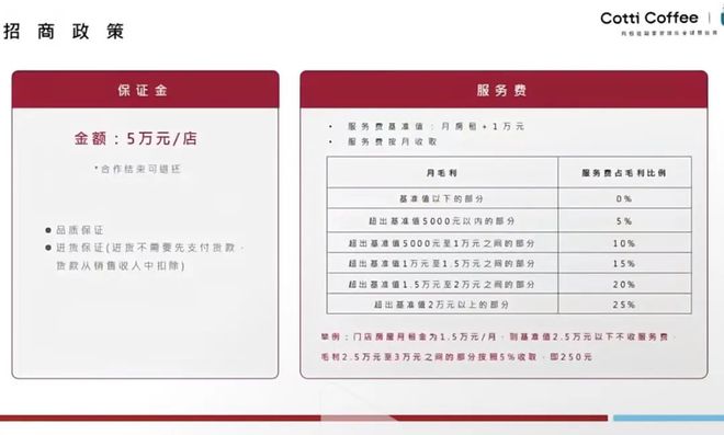 澳门威尼克斯人网站看电视剧库迪要转型“咖啡+便利店”今年冲刺5万家为什么？｜对话(图9)