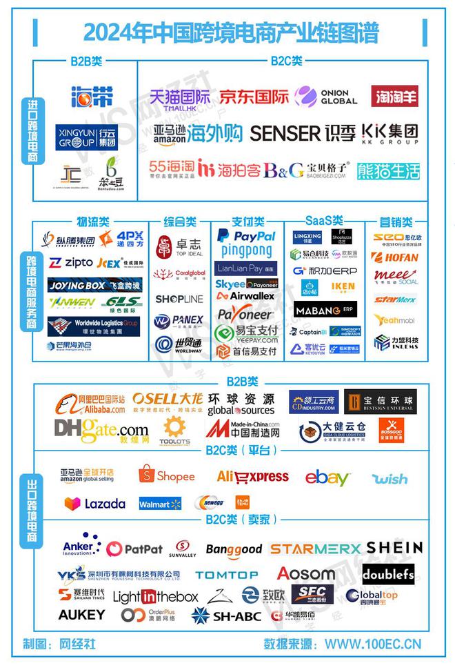 澳门威尼克斯人网站看电视剧【跨境电商周报】2月第三周：Temu韩国放大招 亚马逊(图2)