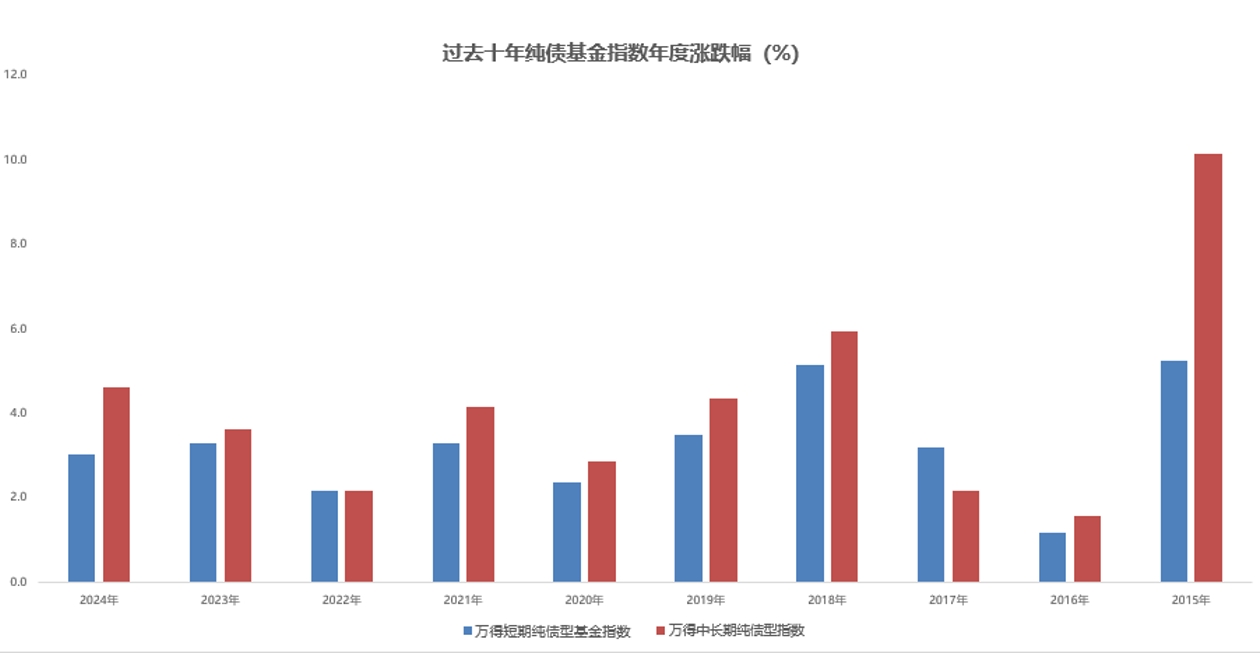 澳门威尼克斯人聚焦中债 搭配美债 华夏聚益优选三个月持有债券FOF火热发售中(图1)