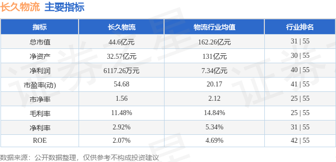 澳门威尼克斯人股票行情快报：长久物流（603569）2月27日主力资金净卖出15(图2)