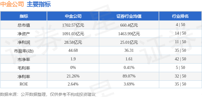 澳门威尼克斯人中金公司（601995）2月28日主力资金净卖出347亿元(图3)