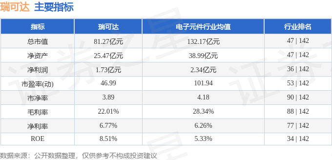 澳门威尼克斯人网站看电视剧瑞可达（688800）2月28日主力资金净卖出104亿(图3)