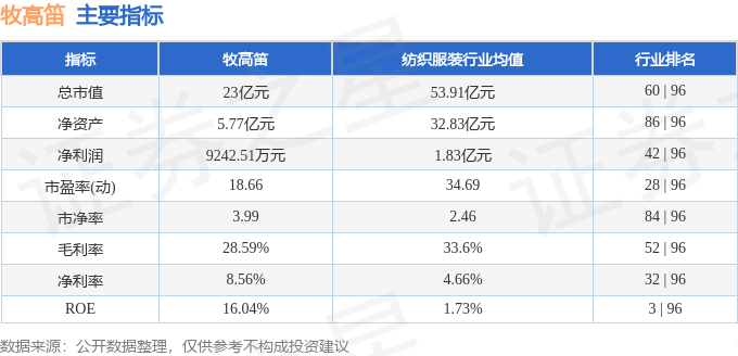 澳门威尼克斯人牧高笛（603908）2月28日主力资金净买入71457万元(图3)