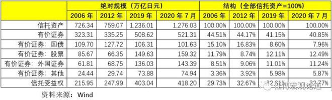 澳门威尼克斯人网站看电视剧全面剖析信托行业及68家信托公司（2020年版）(图13)