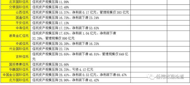 澳门威尼克斯人网站看电视剧全面剖析信托行业及68家信托公司（2020年版）(图9)