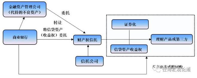 澳门威尼克斯人网站看电视剧全面剖析信托行业及68家信托公司（2020年版）(图18)