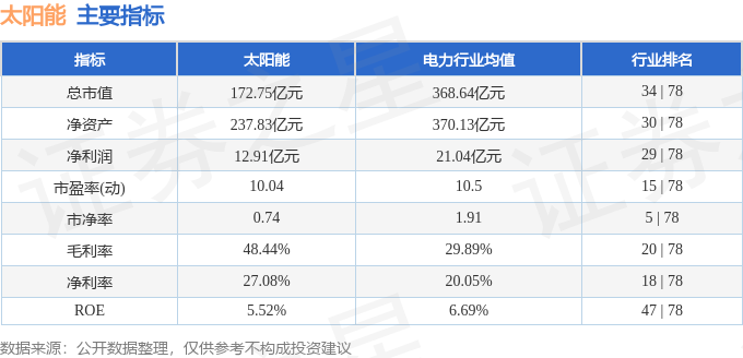 澳门威尼克斯人股票行情快报：太阳能（000591）3月4日主力资金净卖出6320(图2)