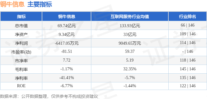 澳门威尼克斯人铜牛信息（300895）3月10日主力资金净买入15374万元(图3)