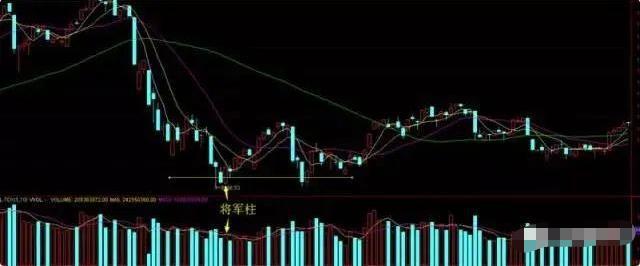 澳门威尼克斯人A股最强的盈利战法—将军柱与黄金柱买进就是涨停板无一例外(图8)