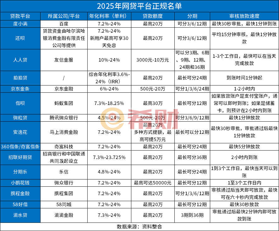 澳门威尼克斯人2025年网贷平台正规名单国家承认的15家正规网贷公示