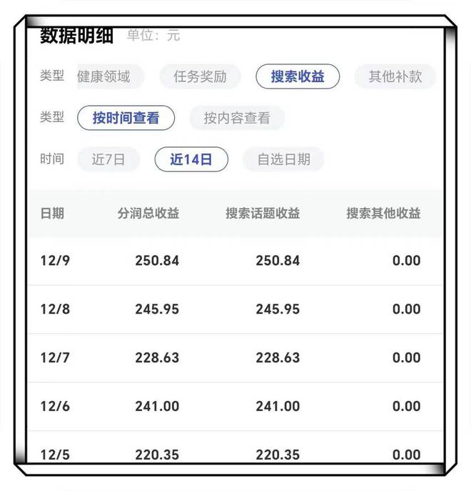 澳门威尼克斯人5个手机上赚钱的软件app平台0投资一天赚80看看谁更适合你！(图5)
