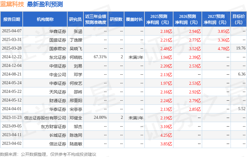 澳门威尼克斯人蓝黛科技：4月14日召开业绩说明会投资者参与(图1)